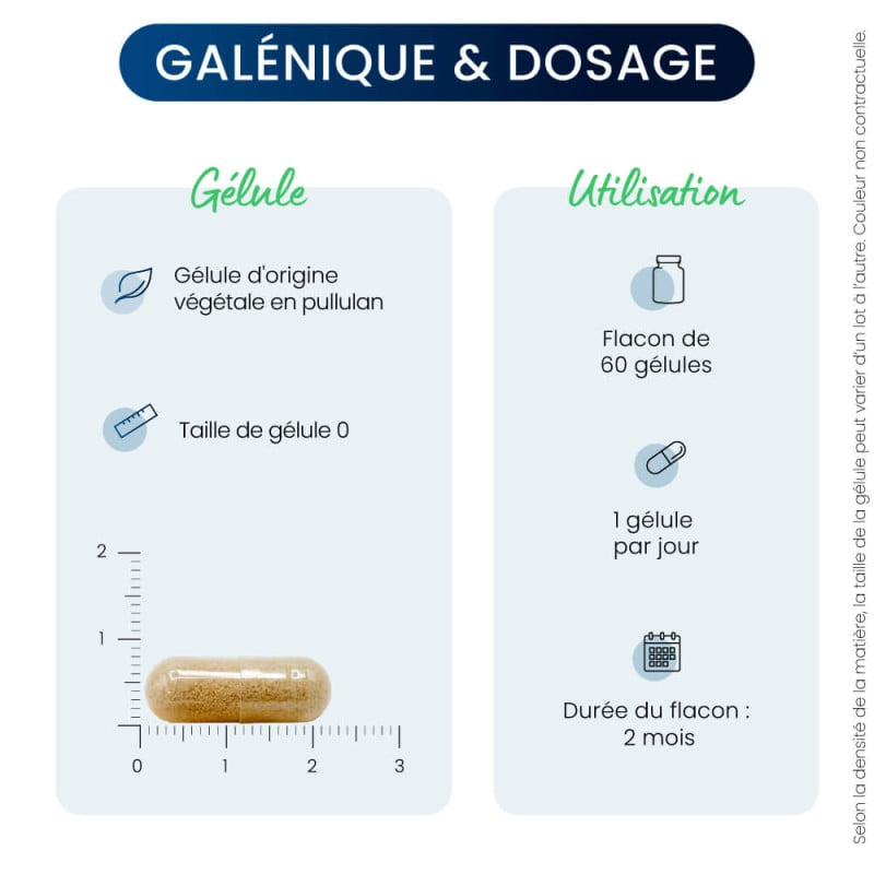 Galénique complexe ménopause