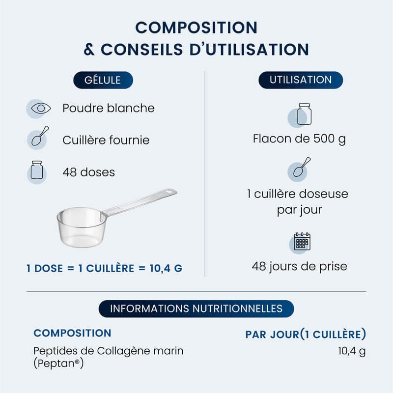 Composition et conseil d'utilisation du Collagène marin hydrolysé