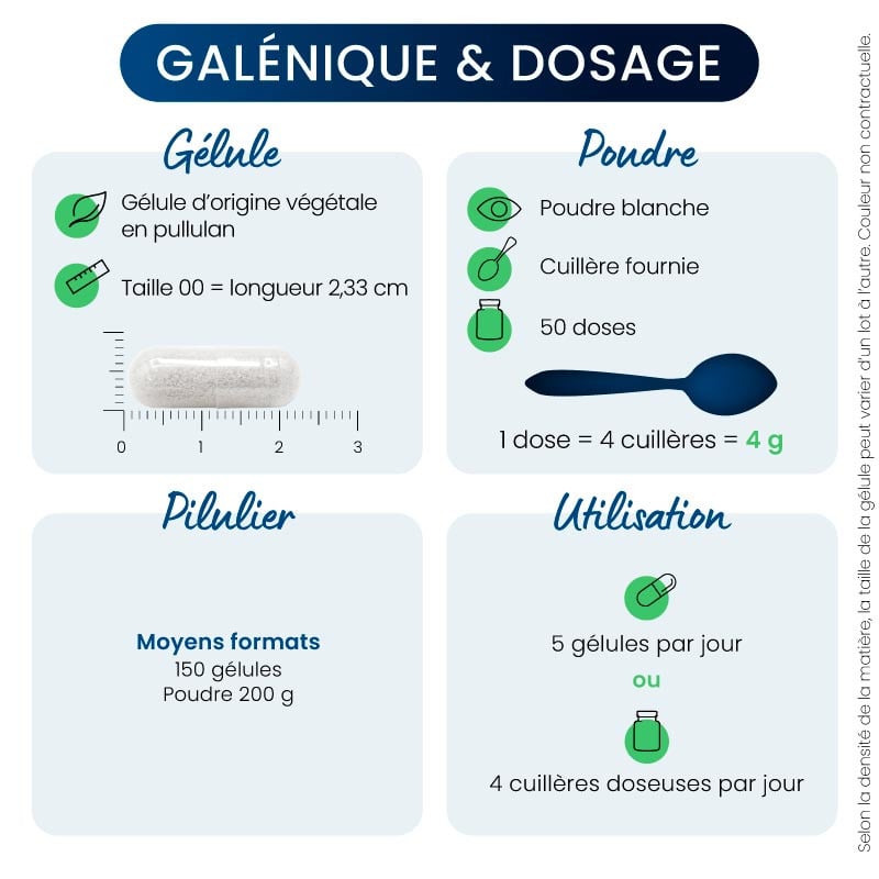 Myo-Inositol forme galénique
