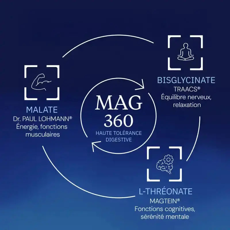 Complexe Magnésium 360