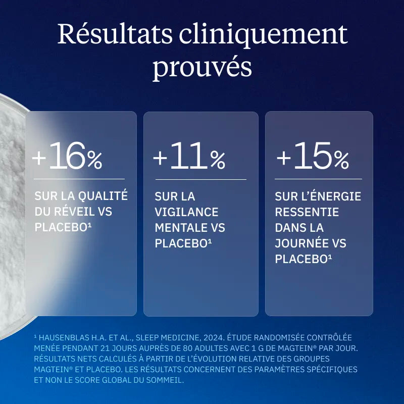 mag 60 Résultats cliniques