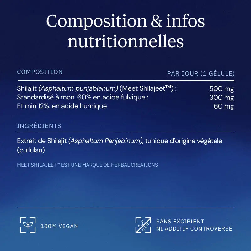 Shilajit pur composition