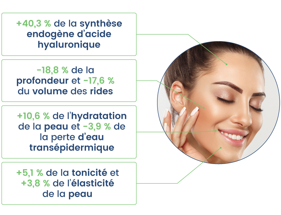 acide hyaluronique peau