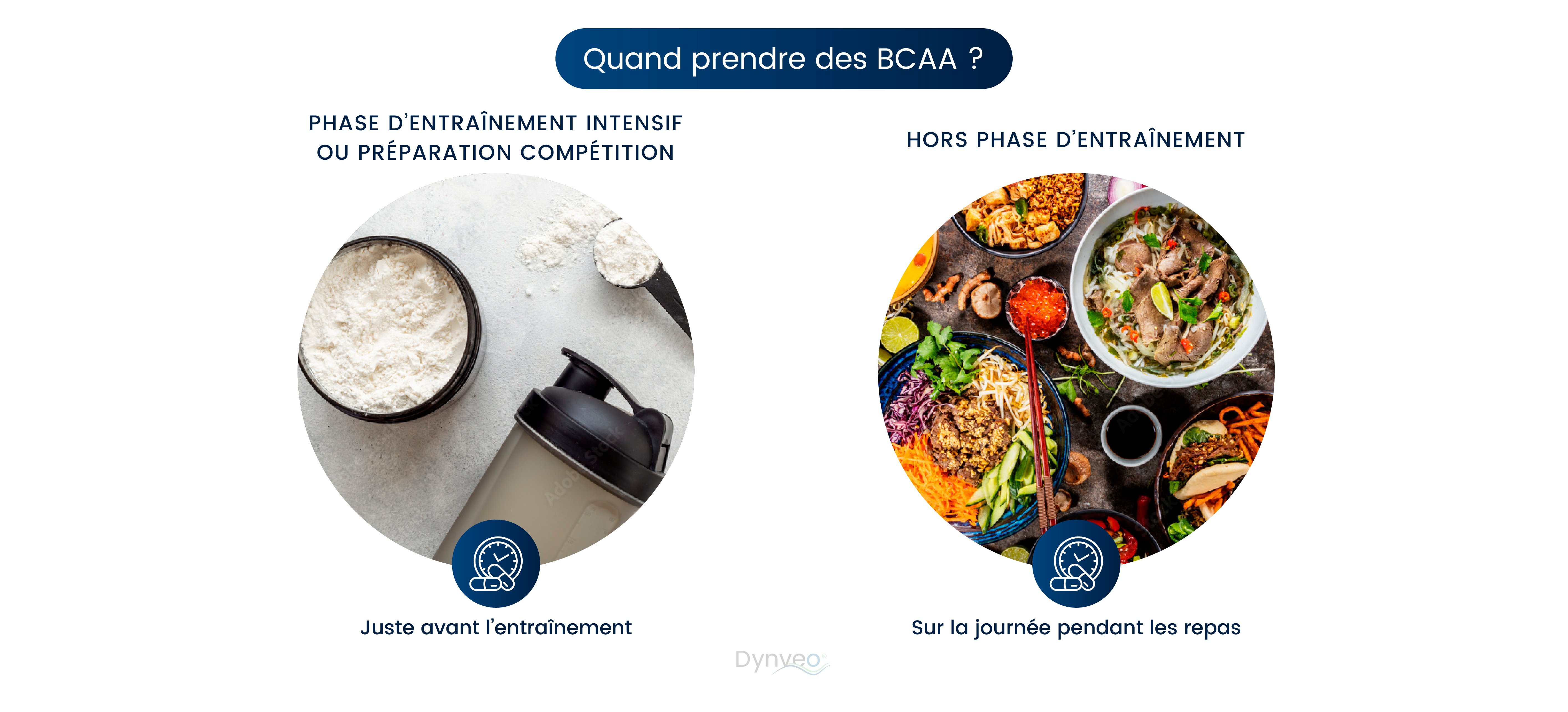 Quand prendre BCAA