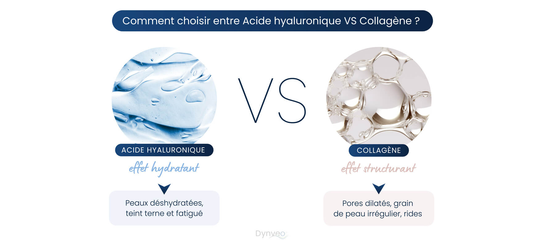 collagene ou acide hyaluronique