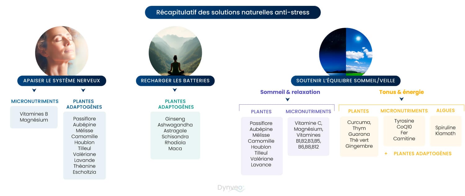 antidepresseur naturel