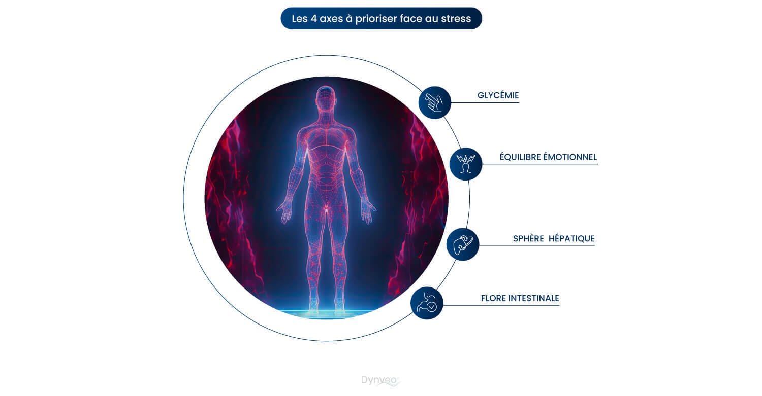 destressant naturel