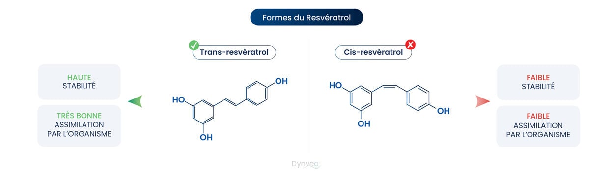 forme resveratrol