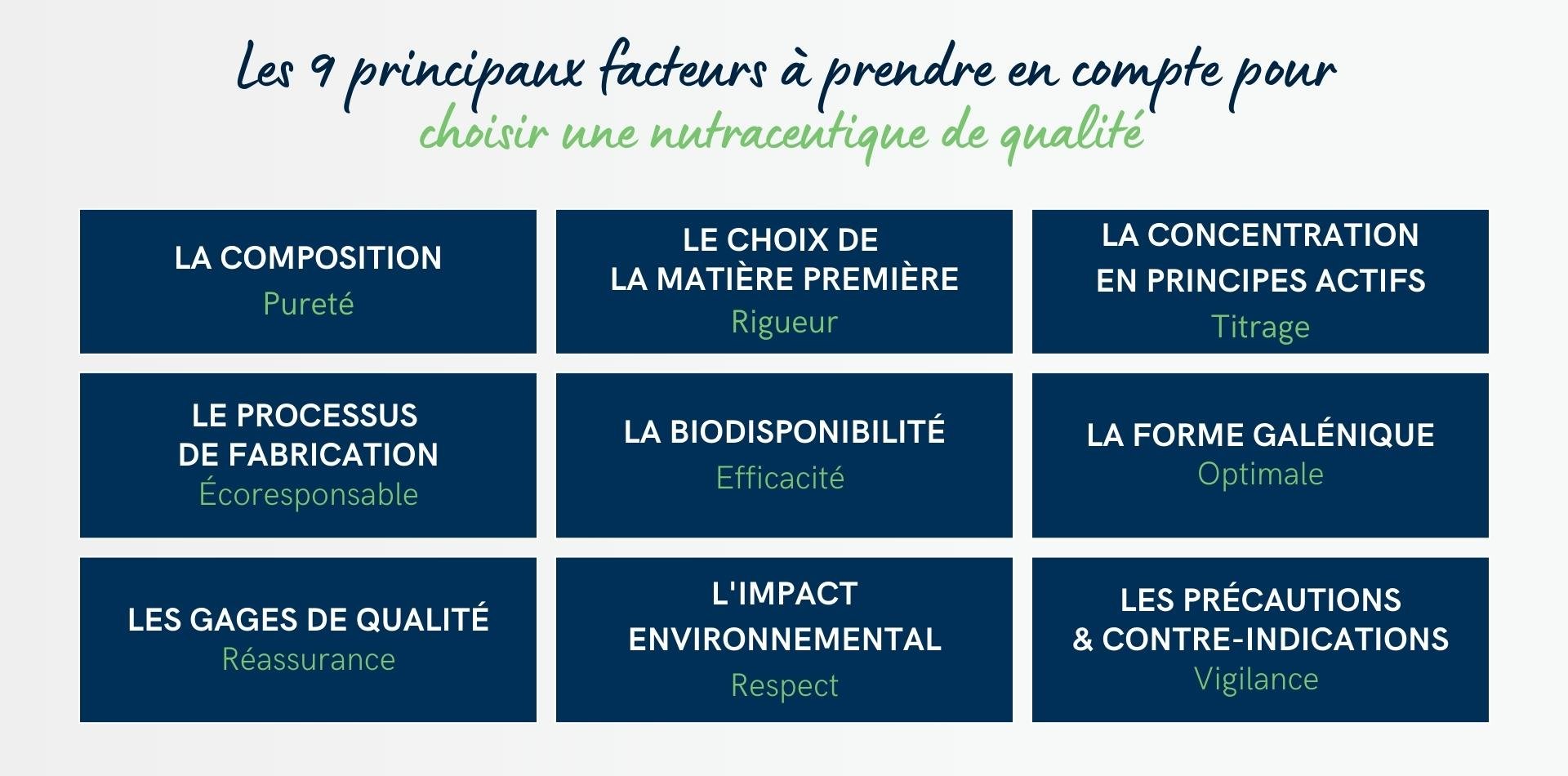 Les 9 principaux facteurs pour choisir un complément alimentaire de qualité Les 9 principaux facteurs pour choisir un complément alimentaire de qualité