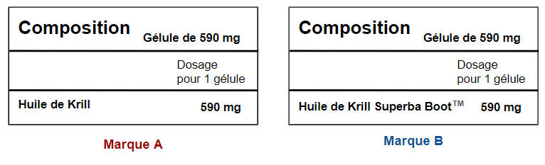 2 étiquettes produits et leurs différentes compositions 2 étiquettes produits et leurs différentes compositions