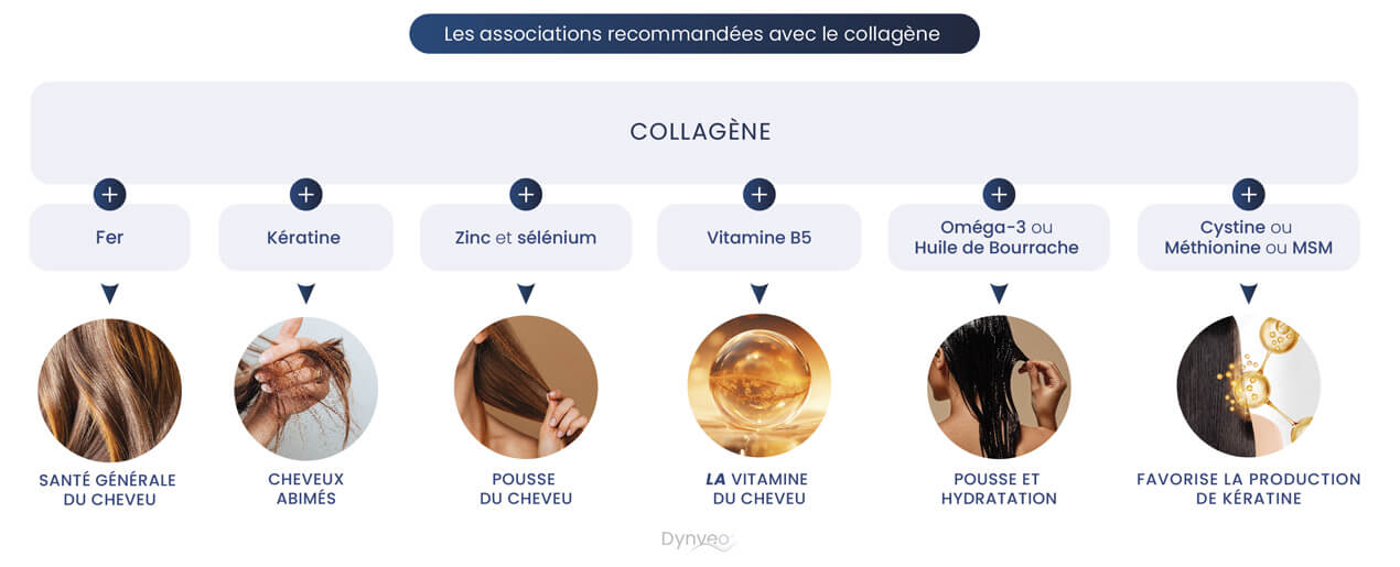 collagene cheveux association