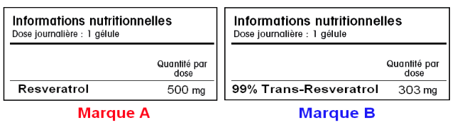 étiquettes produits en comparaison étiquettes produits en comparaison