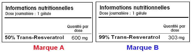 étiquettes produits et leurs différents dosages étiquettes produits et leurs différents dosages