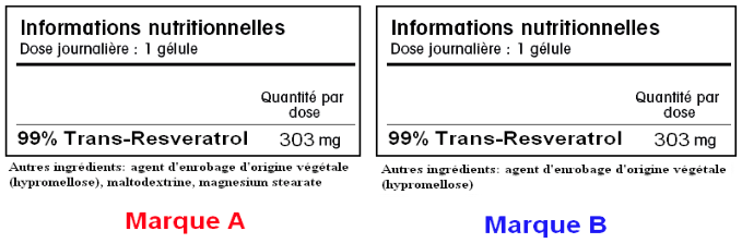 étiquettes produits et leurs différentes compositions étiquettes produits et leurs différentes compositions