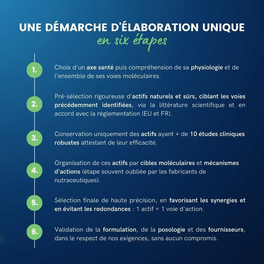 demarche élaboration gamme complexes