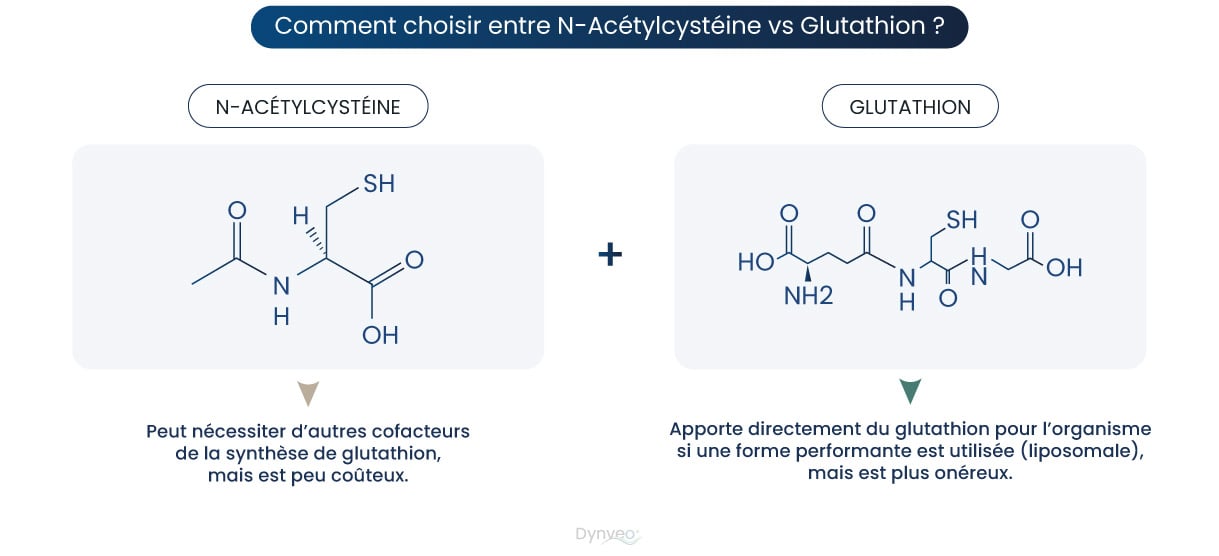 que choisir nac ou glutathion 