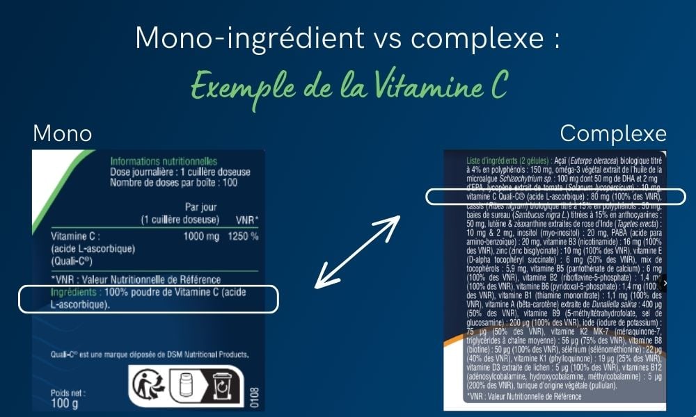 visuel comparaison vitamine c mono vs complexe