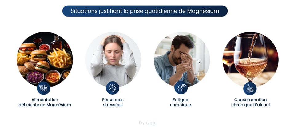 prendre du magnesium au quotidien