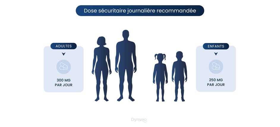 posologie magnésium