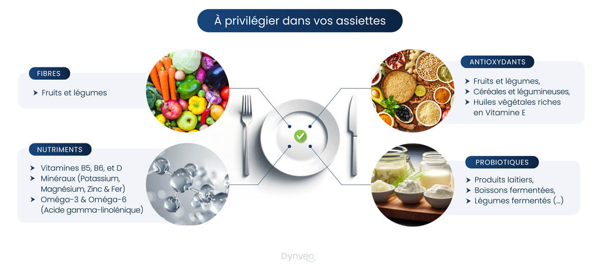 aliments anti allergies