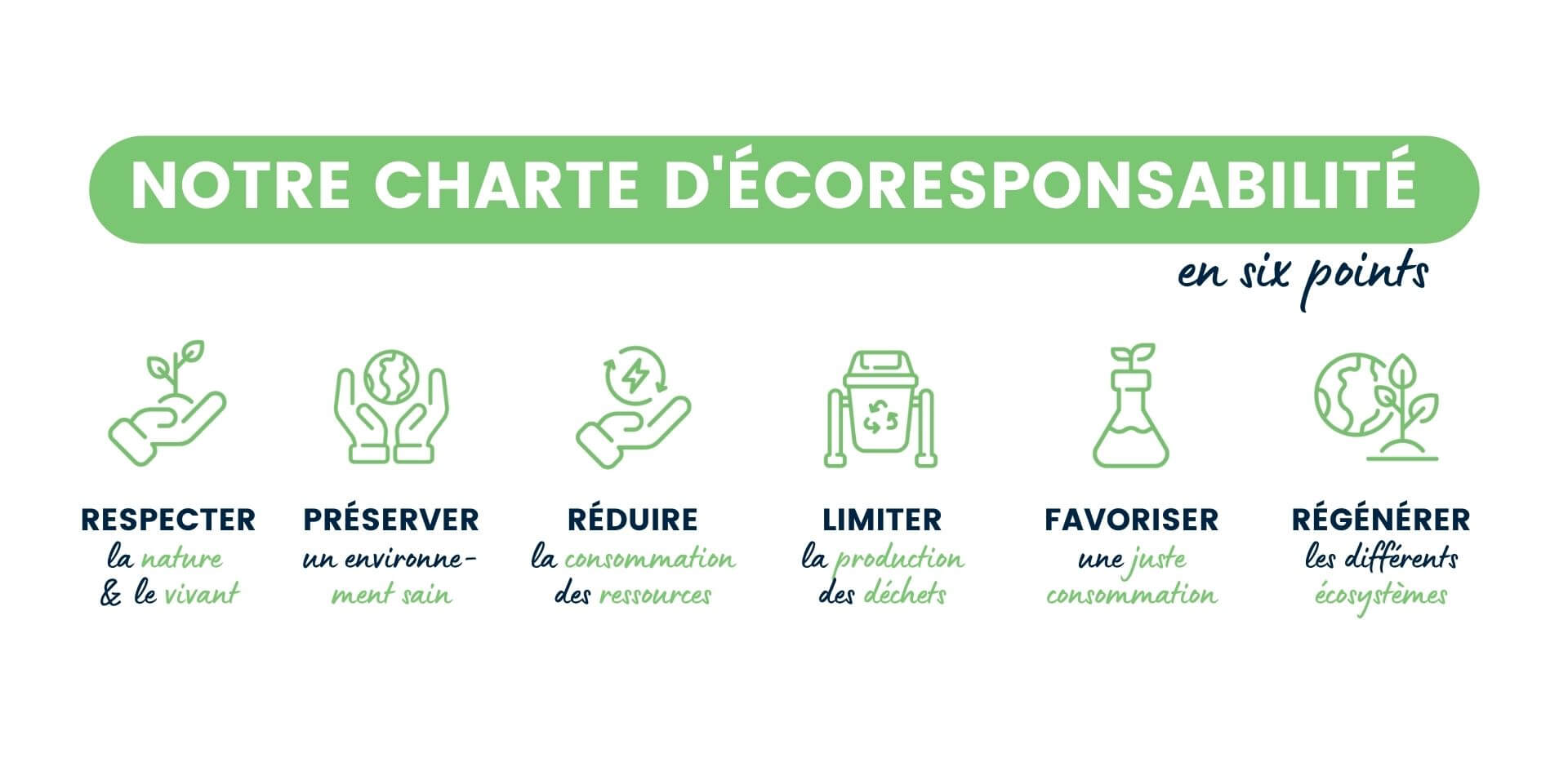 charte d'écoresponsabilité