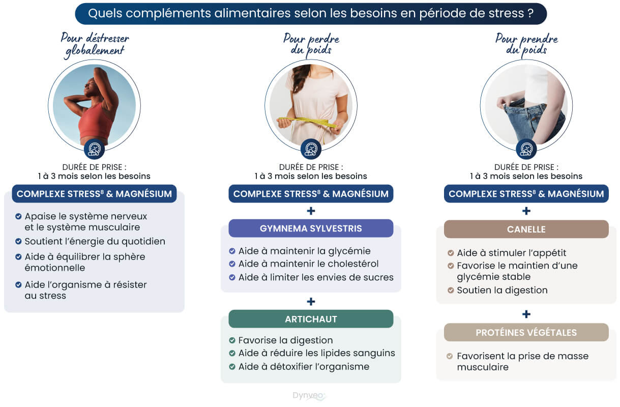Quels compléments alimentaires selon les besoins en période de stress