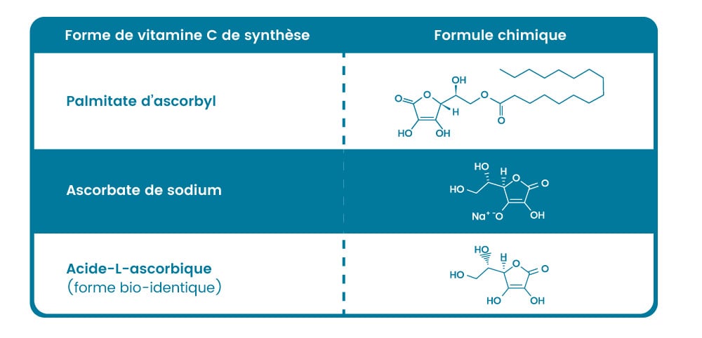 Formes de vitamine c
