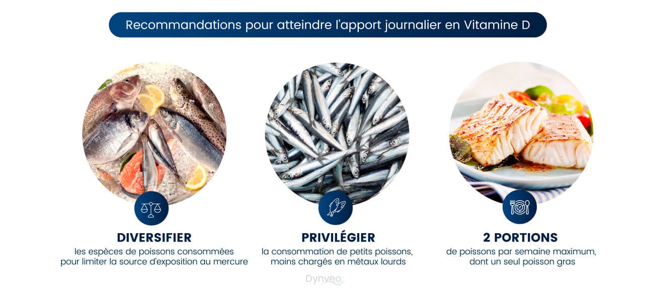 poisson vitamine  d