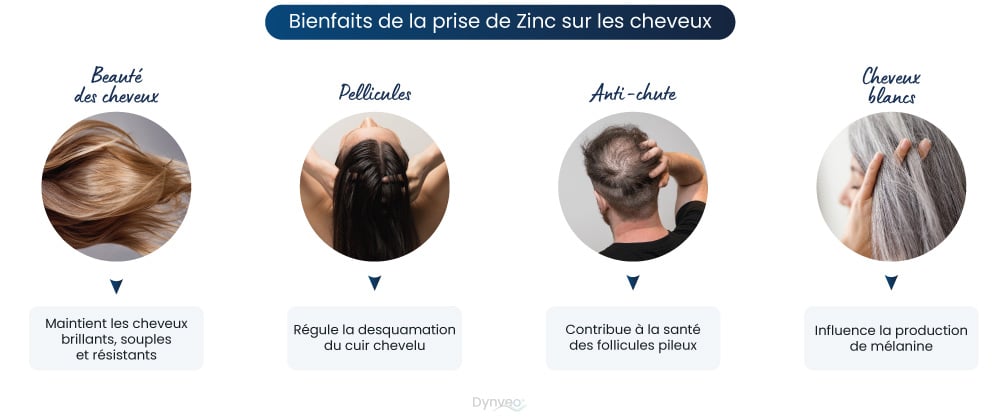 bienfaits zinc pour cheveux