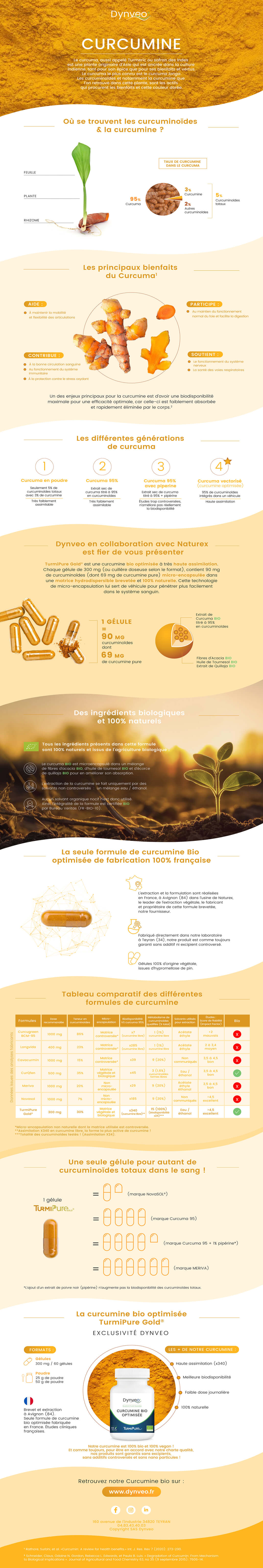 curcumine optimisée