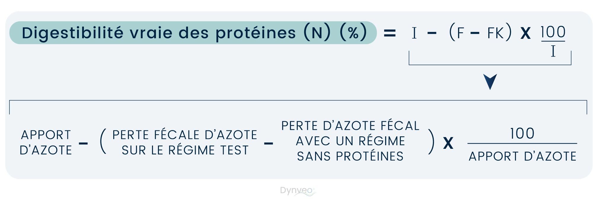 calcul digestibilite proteines