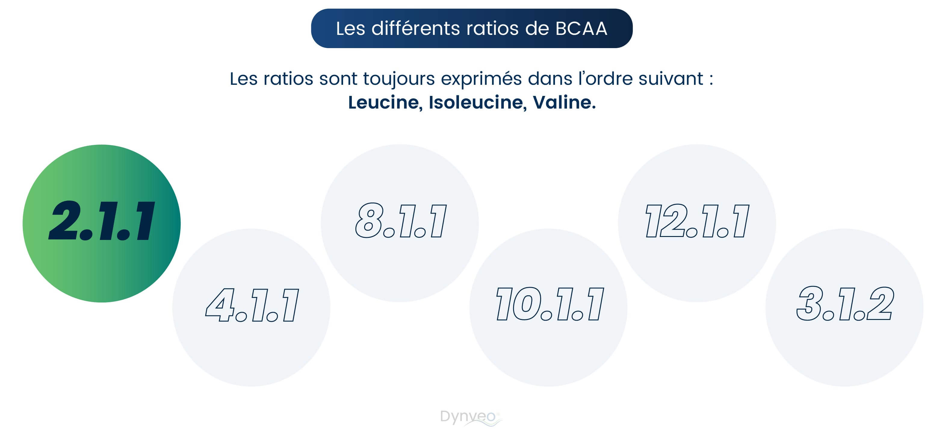  Meilleur BCAA