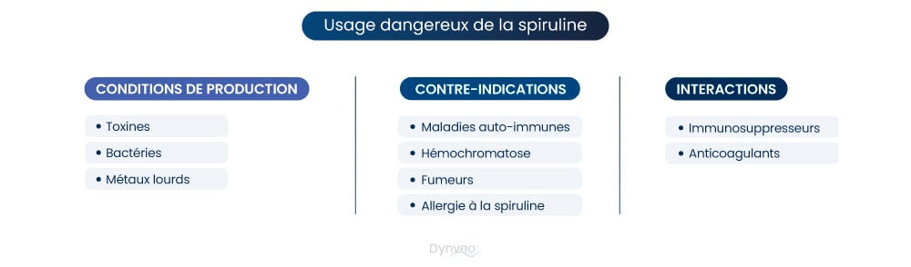 Danger de la spiruline