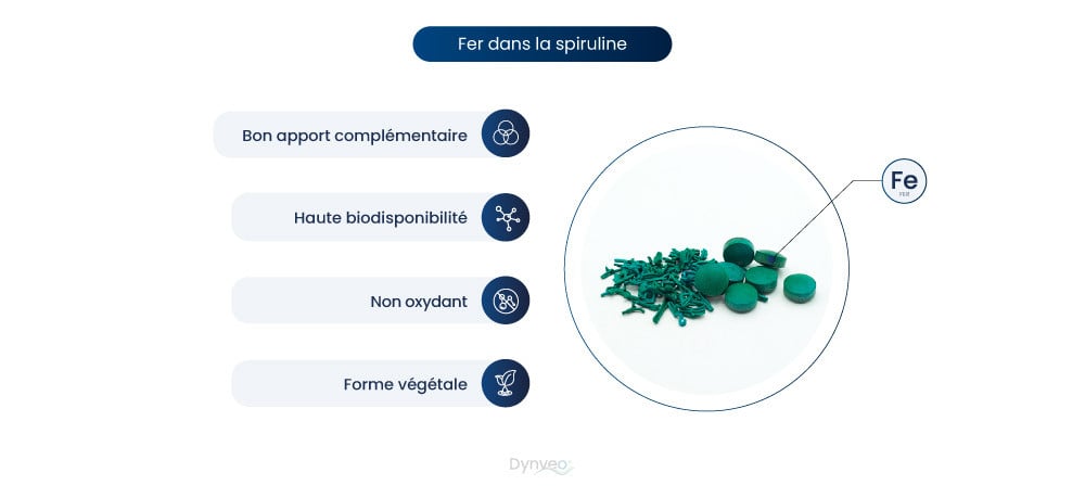 Fer et spiruline