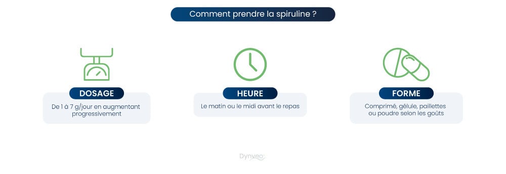 Comment prendre spiruline