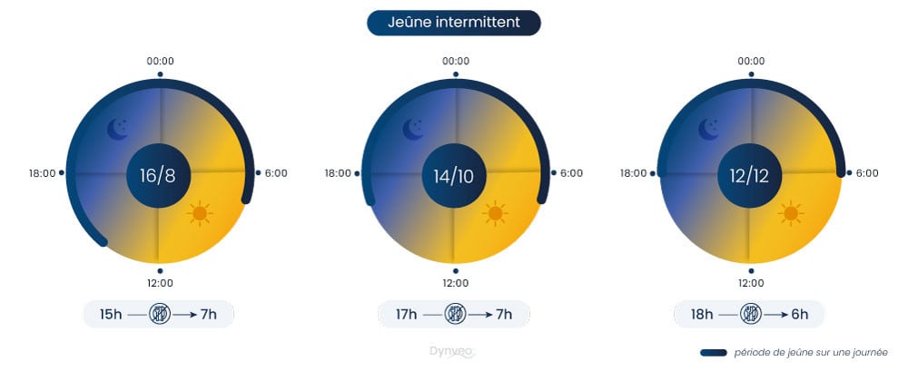 Jeune intermittant