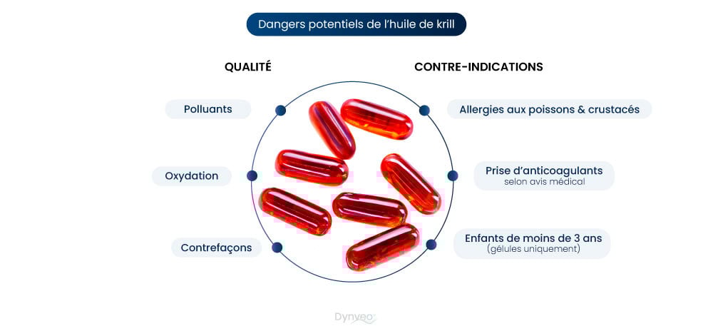Danger huile de krill