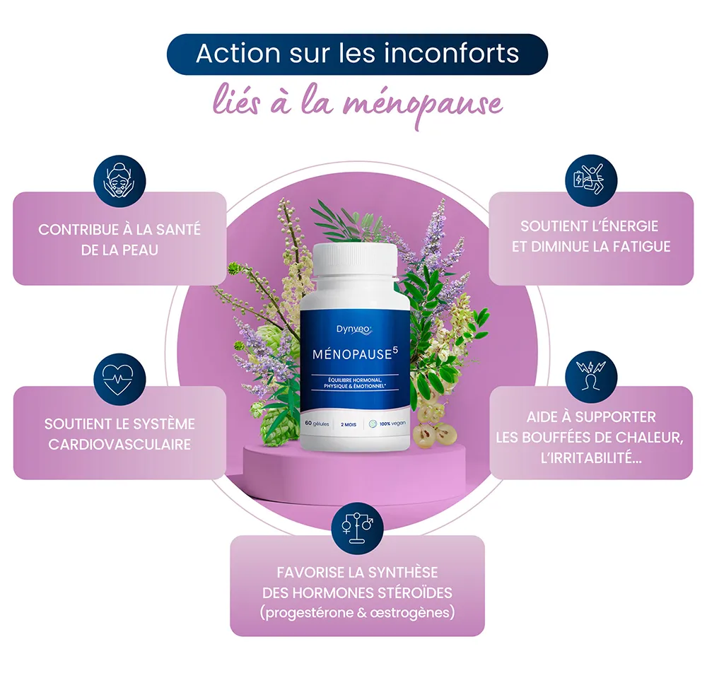 Action sur les inconforts de la ménopause
