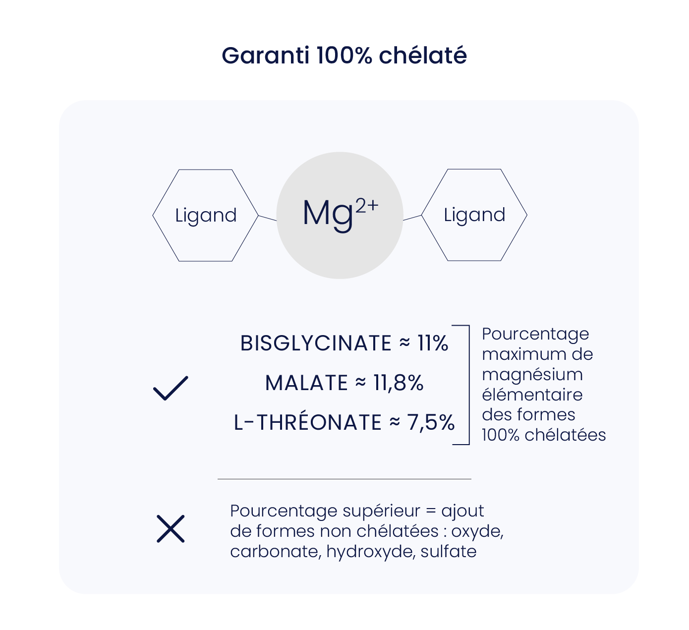 Garanti 100% chélaté