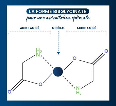 Magnésium bisglycinate