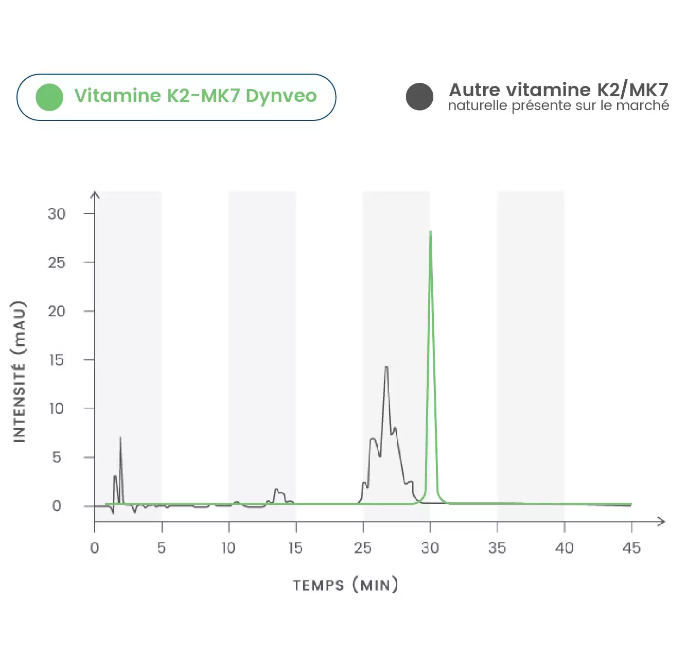 Vitamine k2 mk7 pure