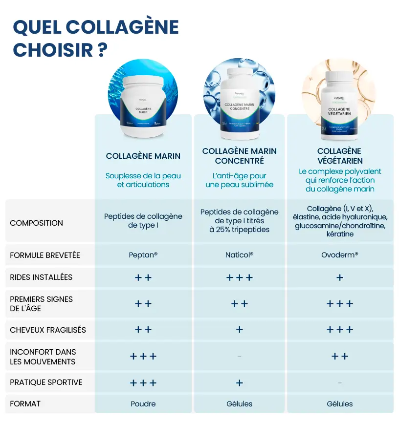Ovoderm collagène